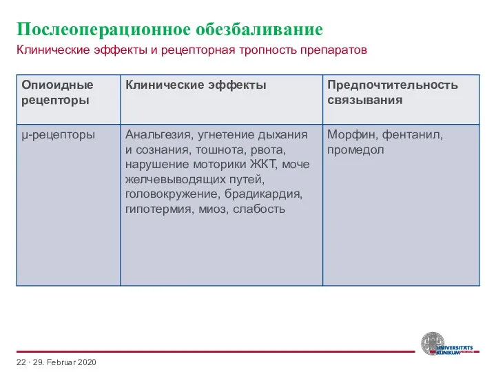 Послеоперационное обезбаливание Клинические эффекты и рецепторная тропность препаратов · 29. Februar 2020