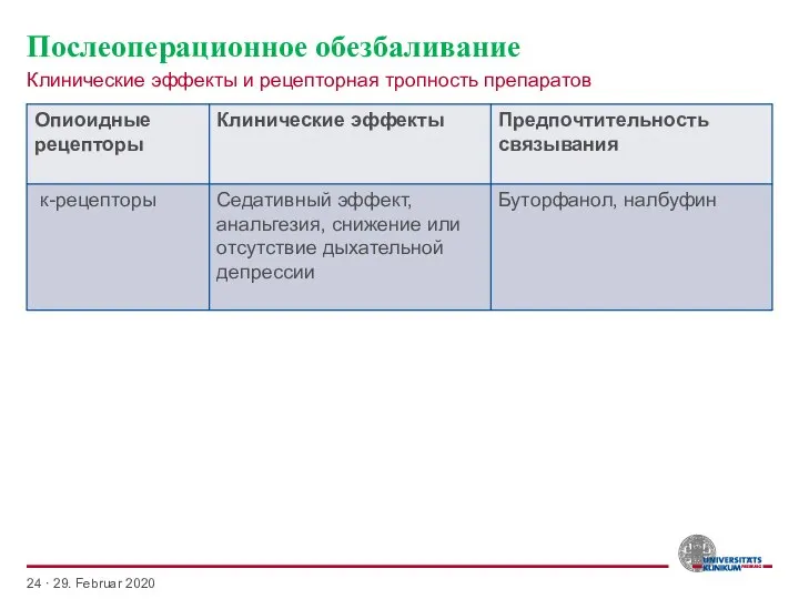 Послеоперационное обезбаливание Клинические эффекты и рецепторная тропность препаратов · 29. Februar 2020