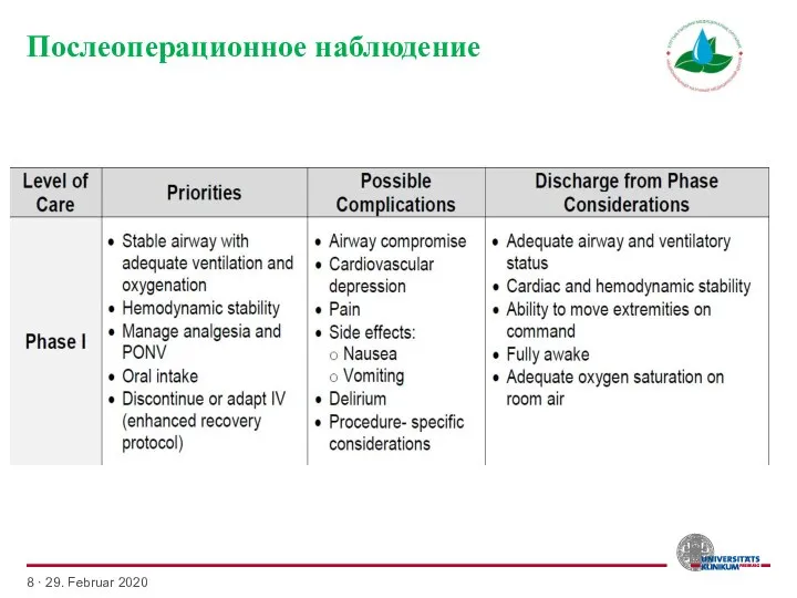 Послеоперационное наблюдение · 29. Februar 2020