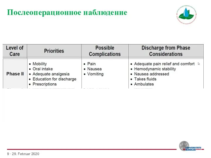 Послеоперационное наблюдение · 29. Februar 2020