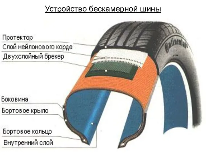 Устройство бескамерной шины