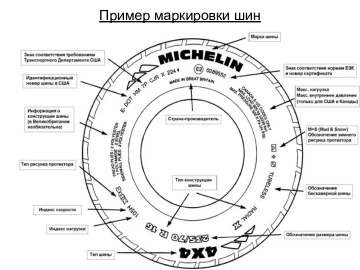 Пример маркировки шин