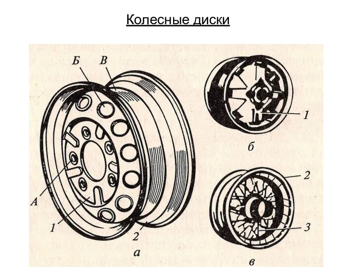 Колесные диски