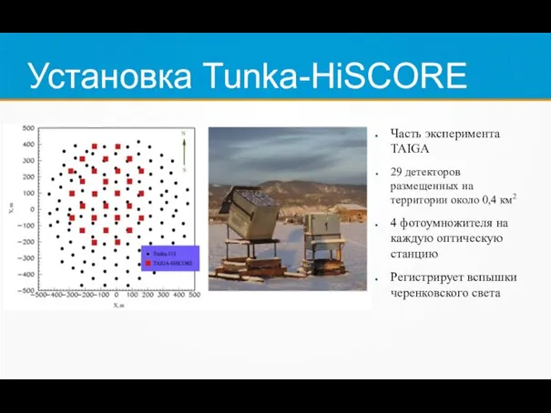 Установка Tunka-HiSCORE Часть эксперимента TAIGA 29 детекторов размещенных на территории около 0,4