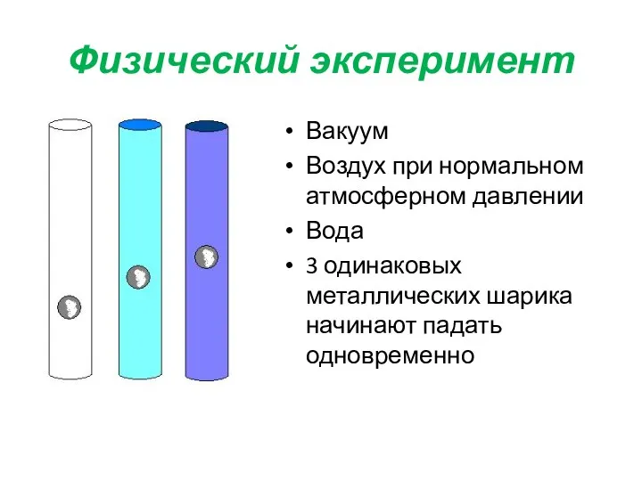 Физический эксперимент Вакуум Воздух при нормальном атмосферном давлении Вода 3 одинаковых металлических шарика начинают падать одновременно