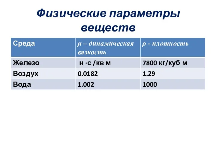 Физические параметры веществ