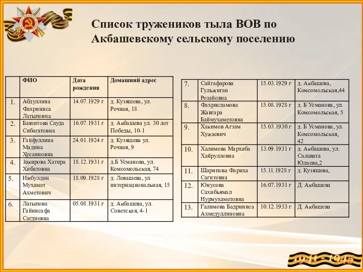 Список тружеников тыла ВОВ по Акбашевскому сельскому поселению