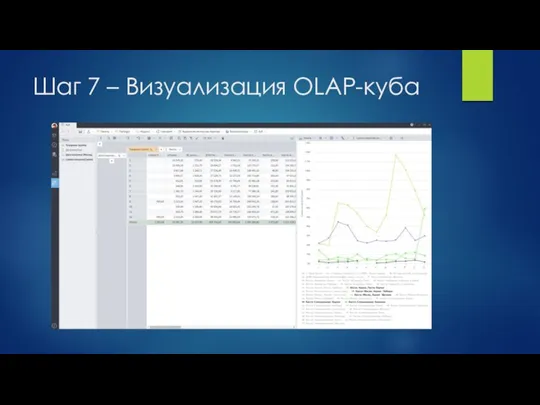 Шаг 7 – Визуализация OLAP-куба
