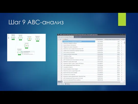 Шаг 9 ABC-анализ