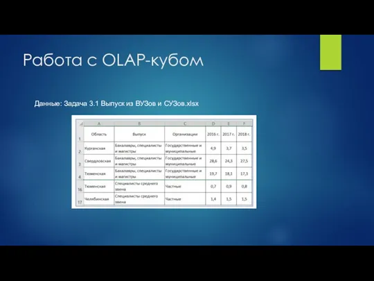 Работа с OLAP-кубом Данные: Задача 3.1 Выпуск из ВУЗов и СУЗов.xlsx