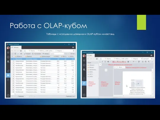 Работа с OLAP-кубом Таблицы с исходными данными и OLAP-кубом имеют вид