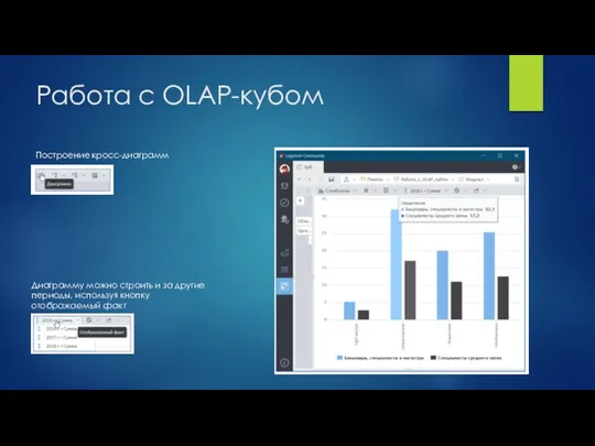 Работа с OLAP-кубом Построение кросс-диаграмм Диаграмму можно строить и за другие периоды, используя кнопку отображаемый факт