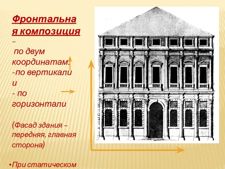 Фронтальная композиция – по двум координатам: -по вертикали и - по горизонтали