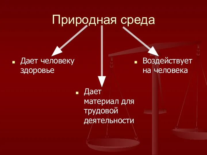 Природная среда Дает человеку здоровье Дает материал для трудовой деятельности Воздействует на человека