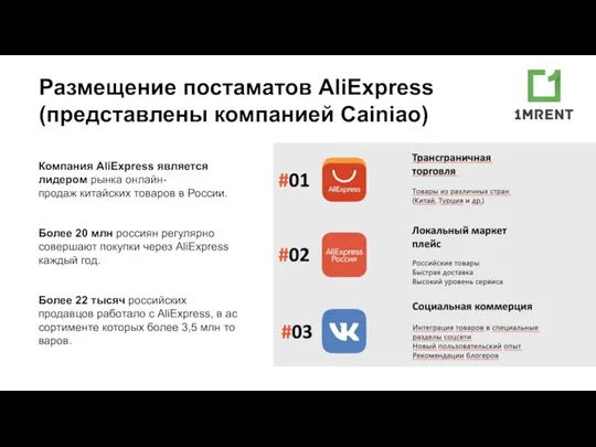 Размещение постаматов AliExpress (представлены компанией Cainiao) Компания AliExpress является лидером рынка онлайн-продаж