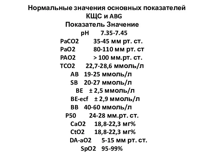 Нормальные значения основных показателей КЩС и ABG Показатель Значение pH 7.35-7.45 PaCO2