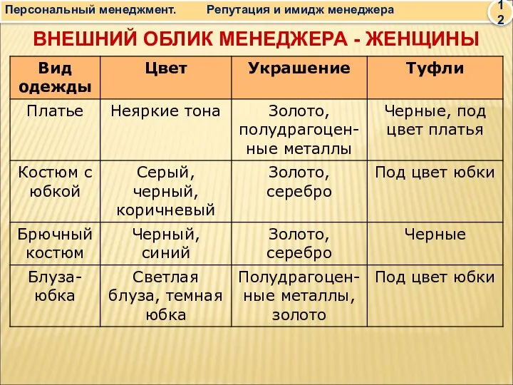 ВНЕШНИЙ ОБЛИК МЕНЕДЖЕРА - ЖЕНЩИНЫ Персональный менеджмент. Репутация и имидж менеджера 12