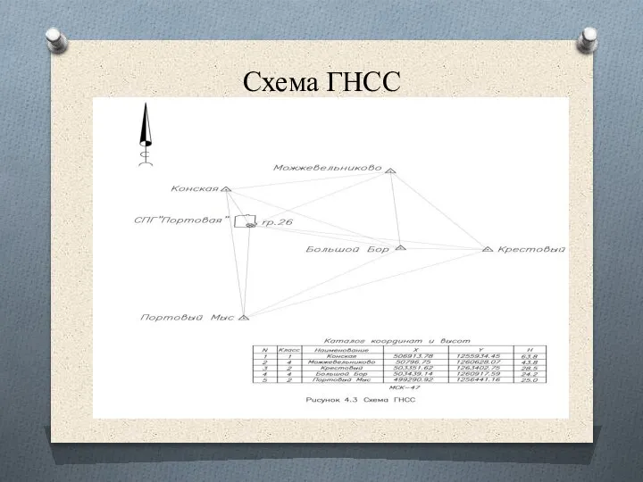 Схема ГНСС