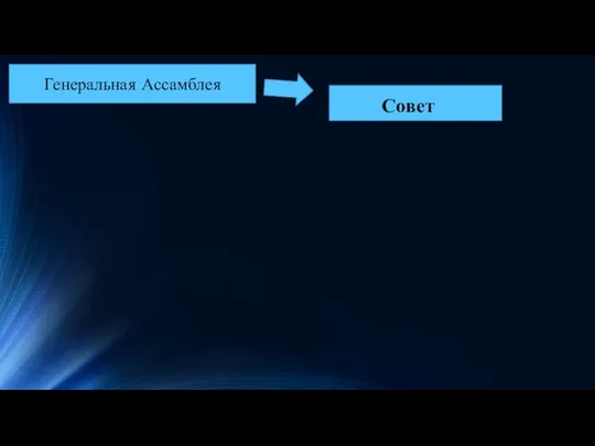 Генеральная Ассамблея Совет