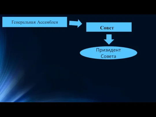 Генеральная Ассамблея Совет Призидент Совета
