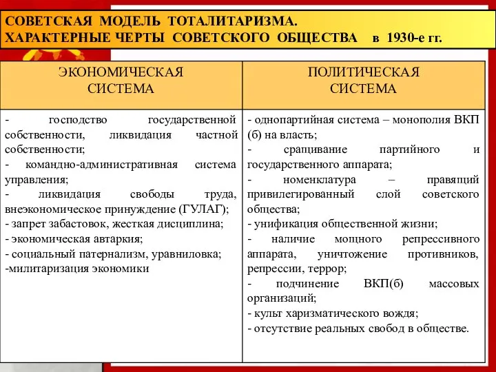 СОВЕТСКАЯ МОДЕЛЬ ТОТАЛИТАРИЗМА. ХАРАКТЕРНЫЕ ЧЕРТЫ СОВЕТСКОГО ОБЩЕСТВА в 1930-е гг.