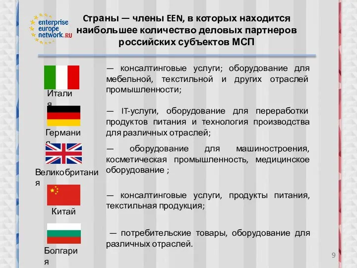 Cтраны — члены EEN, в которых находится наибольшее количество деловых партнеров российских