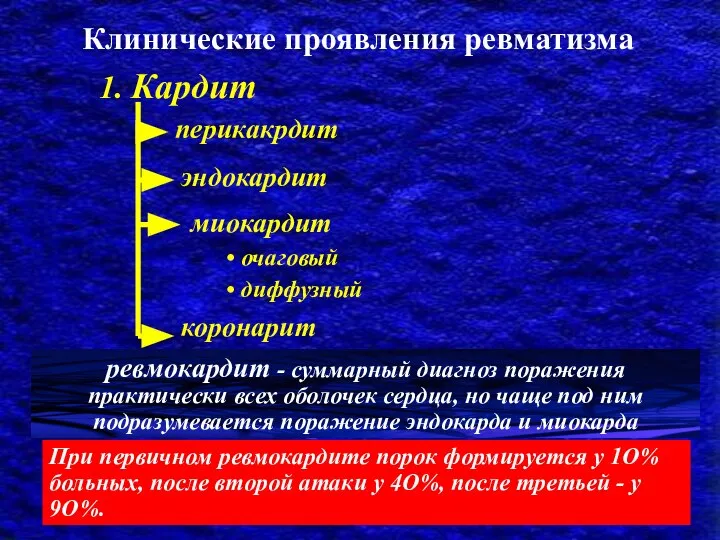 Клинические проявления ревматизма 1. Кардит миокардит перикакрдит эндокардит очаговый диффузный При первичном