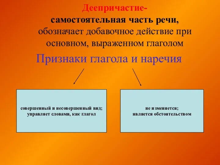 Деепричастие- самостоятельная часть речи, обозначает добавочное действие при основном, выраженном глаголом Признаки