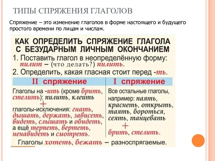 ТИПЫ СПРЯЖЕНИЯ ГЛАГОЛОВ Спряжение – это изменение глаголов в форме настоящего и