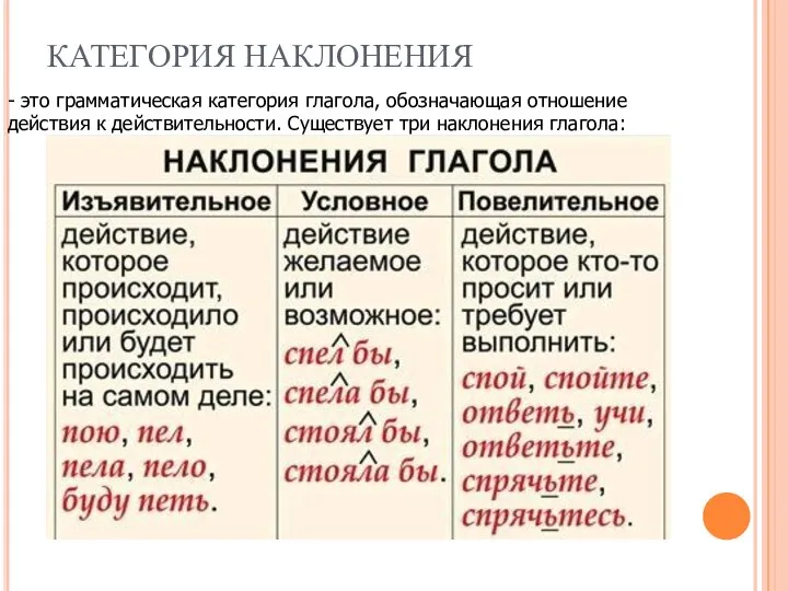 КАТЕГОРИЯ НАКЛОНЕНИЯ - это грамматическая категория глагола, обозначающая отношение действия к действительности. Существует три наклонения глагола: