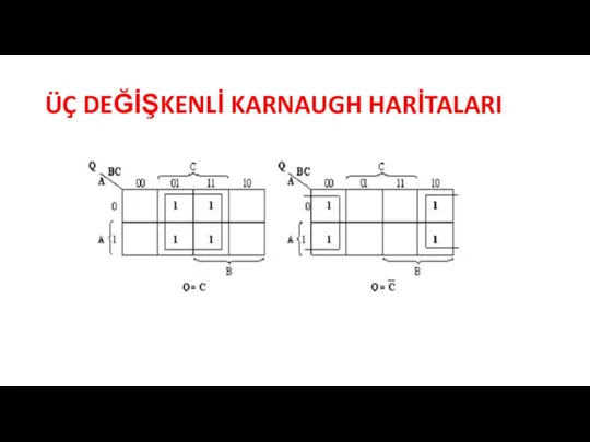 ÜÇ DEĞİŞKENLİ KARNAUGH HARİTALARI