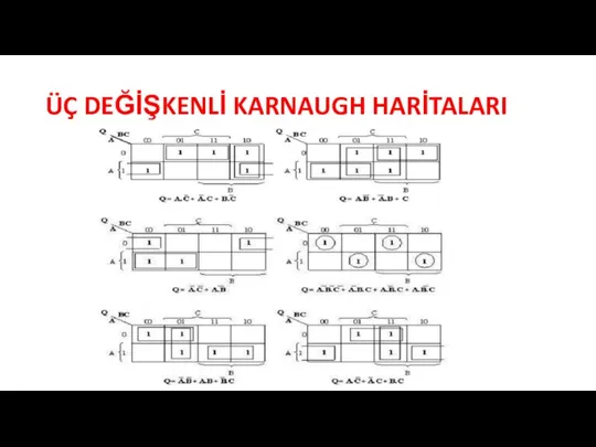 ÜÇ DEĞİŞKENLİ KARNAUGH HARİTALARI