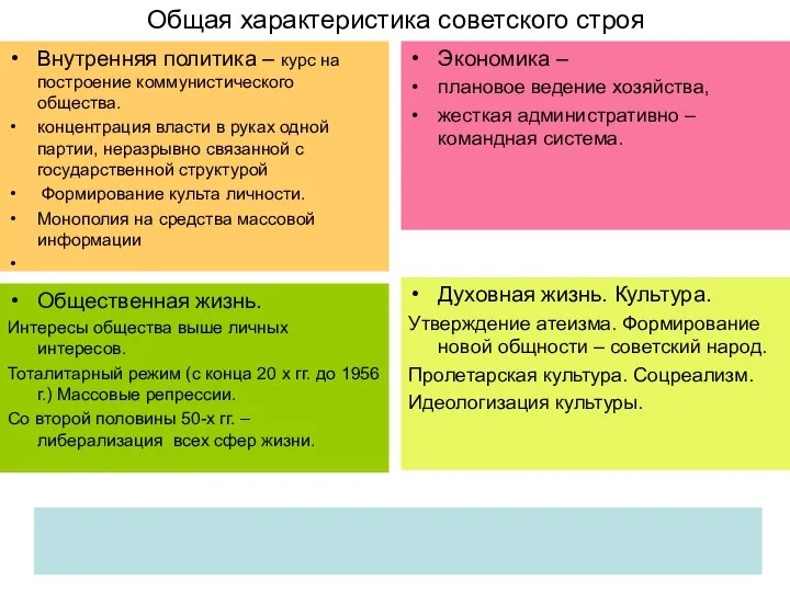 Общая характеристика советского строя Внутренняя политика – курс на построение коммунистического общества.