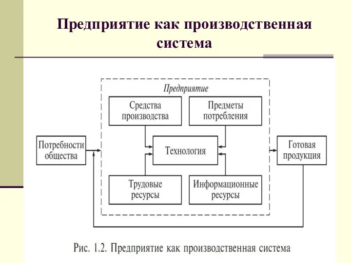 Предприятие как производственная система