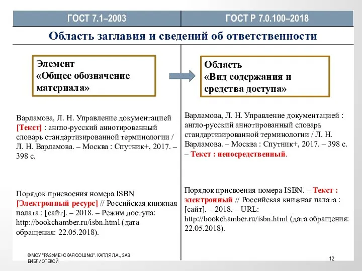 Элемент «Общее обозначение материала» Область «Вид содержания и средства доступа» © МОУ