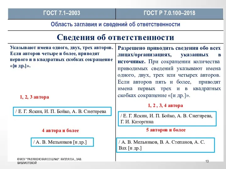 / А. В. Мельников [и др.] / Е. Г. Яскин, И. П.