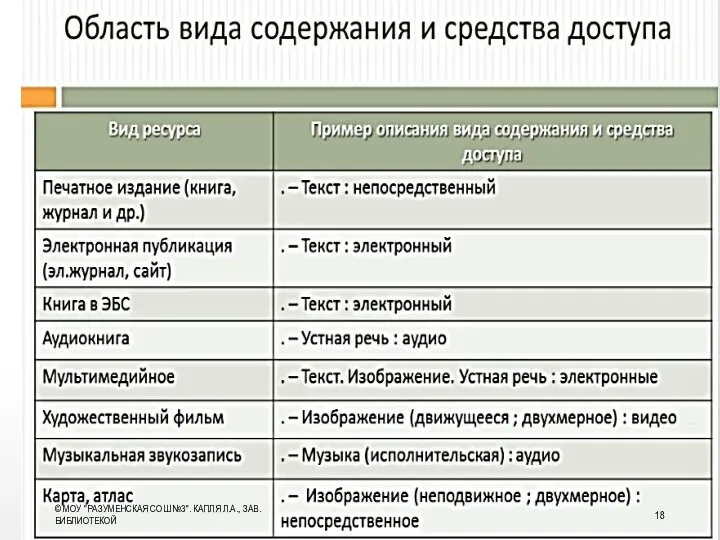 © МОУ "РАЗУМЕНСКАЯ СОШ №3". КАПЛЯ Л.А., ЗАВ. БИБЛИОТЕКОЙ