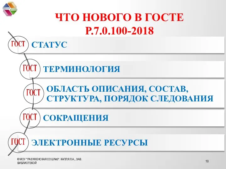 ЧТО НОВОГО В ГОСТЕ Р.7.0.100-2018 © МОУ "РАЗУМЕНСКАЯ СОШ №3". КАПЛЯ Л.А., ЗАВ. БИБЛИОТЕКОЙ