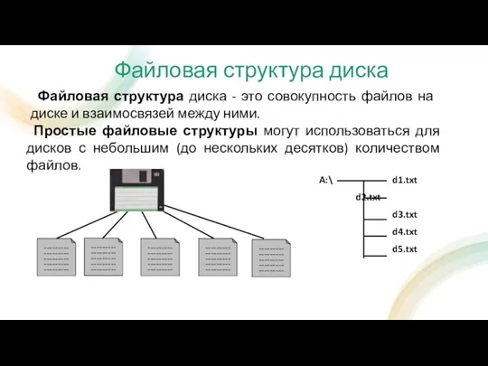 Файловая структура диска Файловая структура диска - это совокупность файлов на диске