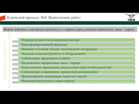 Ключевой процесс №4: Выполнение работ Важно избежать повторного ремонта и с первого