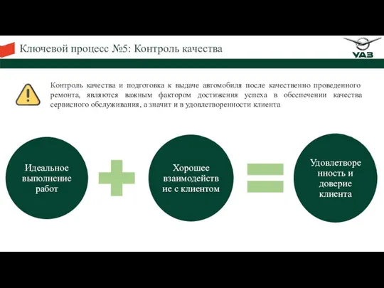 Ключевой процесс №5: Контроль качества Контроль качества и подготовка к выдаче автомобиля