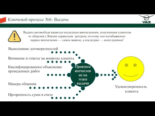 Ключевой процесс №6: Выдача Выдача автомобиля является последним впечатлением, получаемым клиентом от