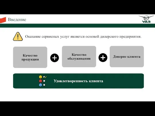 Введение Оказание сервисных услуг является основой дилерского предприятия. Удовлетворенность клиента Качество продукции Качество обслуживания Доверие клиента