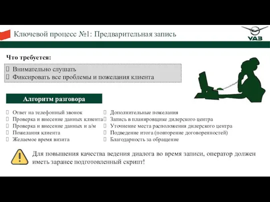 Ключевой процесс №1: Предварительная запись Для повышения качества ведения диалога во время