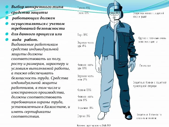 Выбор конкретного типа средства защиты работающих должен осуществляться с учетом требований безопасности