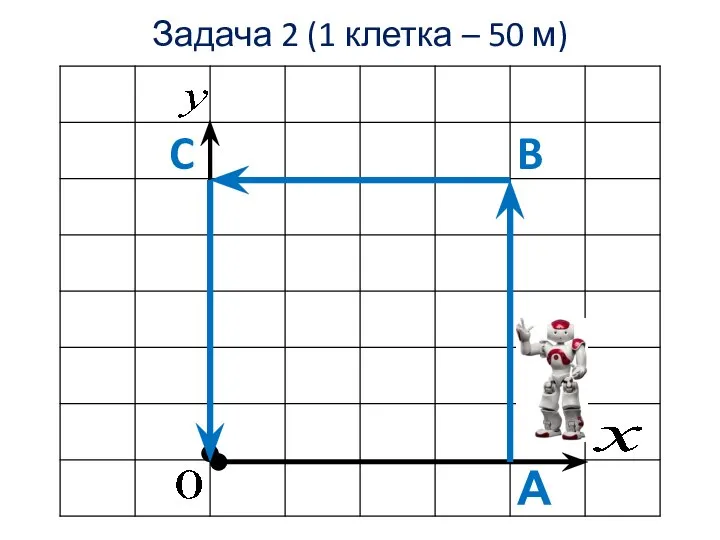 Задача 2 (1 клетка – 50 м) А C B