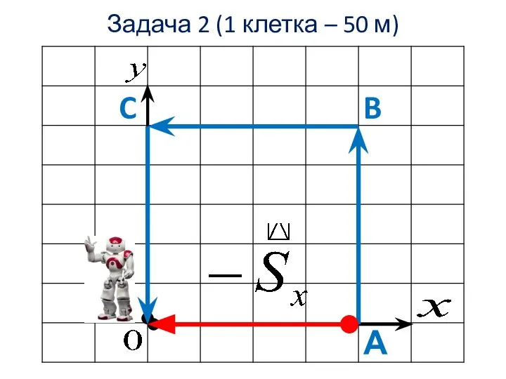 Задача 2 (1 клетка – 50 м) А C B