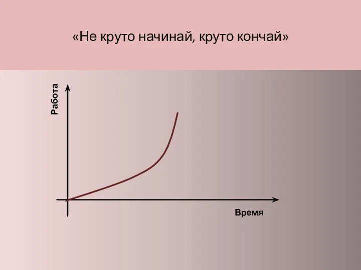 «Не круто начинай, круто кончай» Время Работа