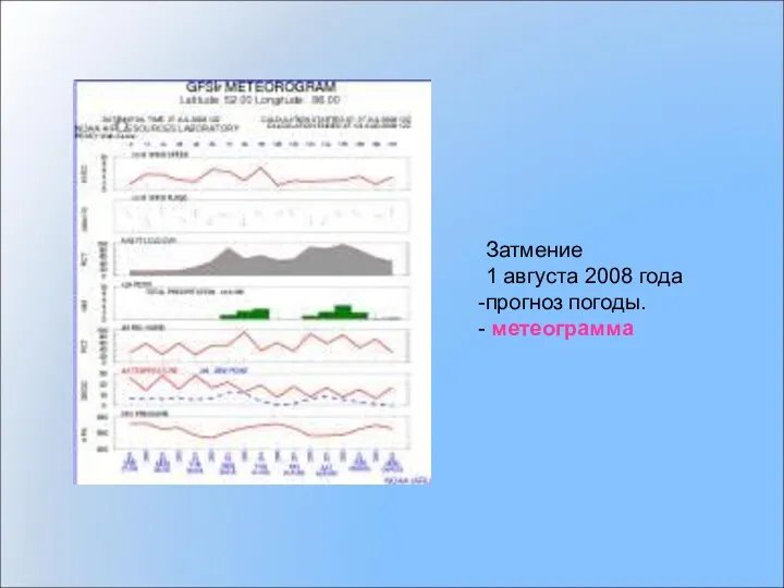 Затмение 1 августа 2008 года прогноз погоды. метеограмма