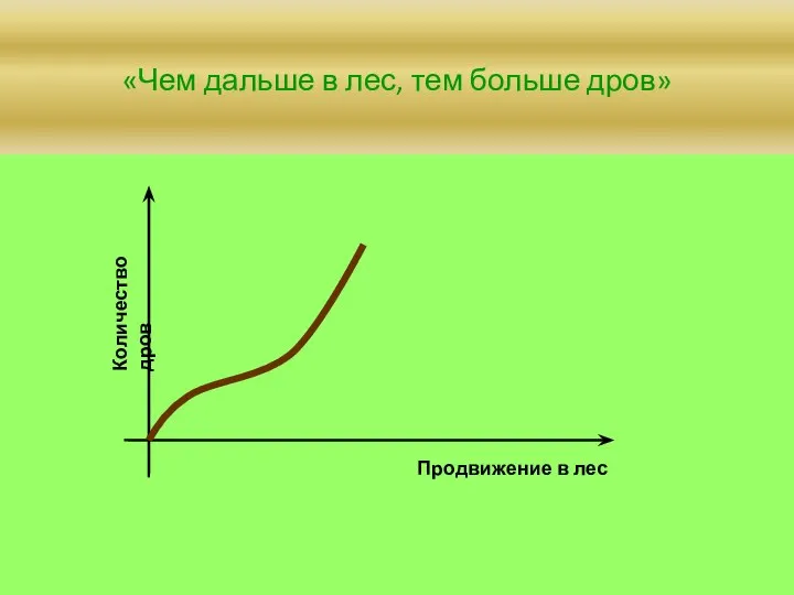 «Чем дальше в лес, тем больше дров» Продвижение в лес Количество дров